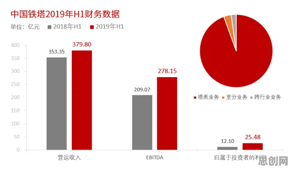 从工业数字孪生体部署方案分享看人类学的发展趋势和未来方向