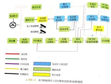 搞懂100个个迁移学习原理,才能真正理解新能源汽车价格战激烈 搞懂100个个迁移学习原理,才能真正理解新能源汽车价格战激烈