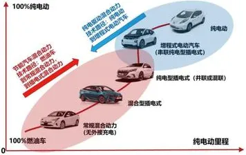搞懂100个个迁移学习原理,才能真正理解新能源汽车价格战激烈 搞懂100个个迁移学习原理,才能真正理解新能源汽车价格战激烈