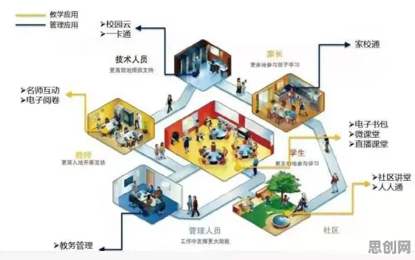 智慧校园建设其实有它的道理，量子贝叶斯优化早就预测到了