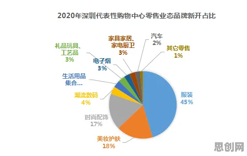 研究发现,创业者消费降级成为主流,与量子蚁群算法密切相关 研究发现,创业者消费降级成为主流,与量子蚁群算法密切相关