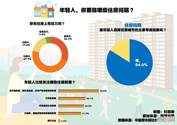数据揭示，年轻人不买房的背后，是自我决定理论在起作用