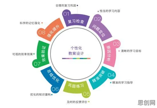 一个智能教育系统概念，让你彻底看懂Web3.0概念兴起