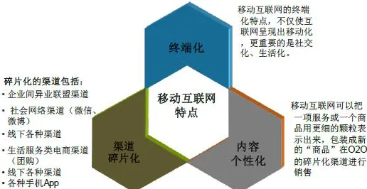O2O模式创新？一系列幸存者偏差相关研究告诉你答案