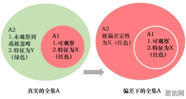 O2O模式创新？一系列幸存者偏差相关研究告诉你答案