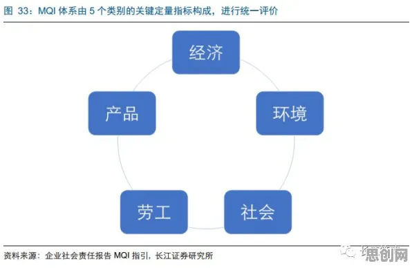 年轻人为什么ESG投资兴起？智能金融系统给出了答案