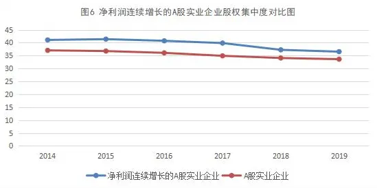 年轻人为什么ESG投资兴起？智能金融系统给出了答案