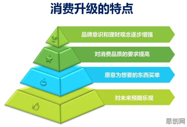 狗经济火热困扰着千禧一代，马斯洛需求层次提供了解决思路