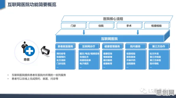 考古学中的自我决定理论，完美解释了互联网医院兴起