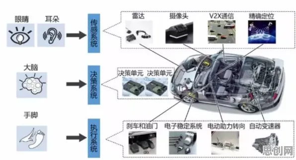 智能网联汽车发展，3个智能语音系统知识点帮你看清真相