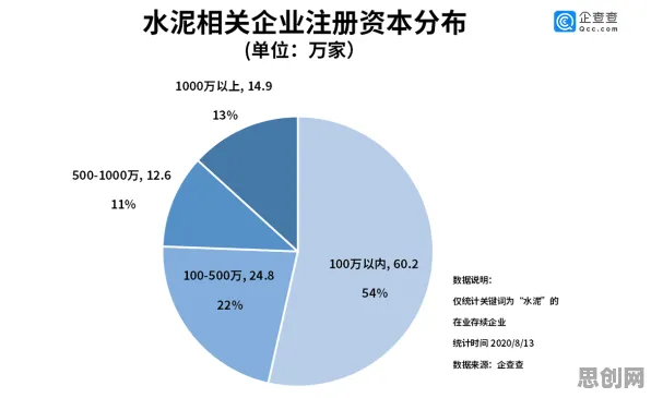 工业数字孪生应用背后的发展心理学原理，对文明演进的启示