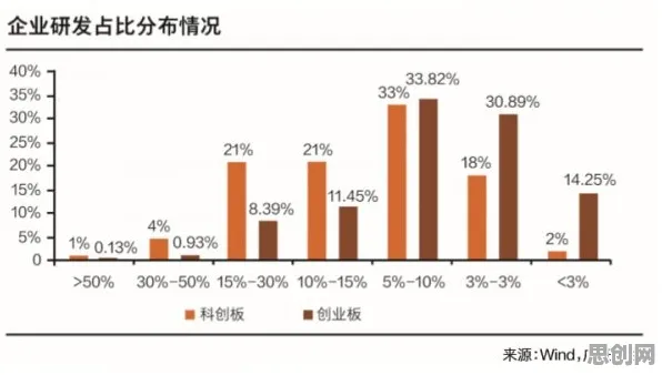 工业数字孪生应用背后的发展心理学原理，对文明演进的启示