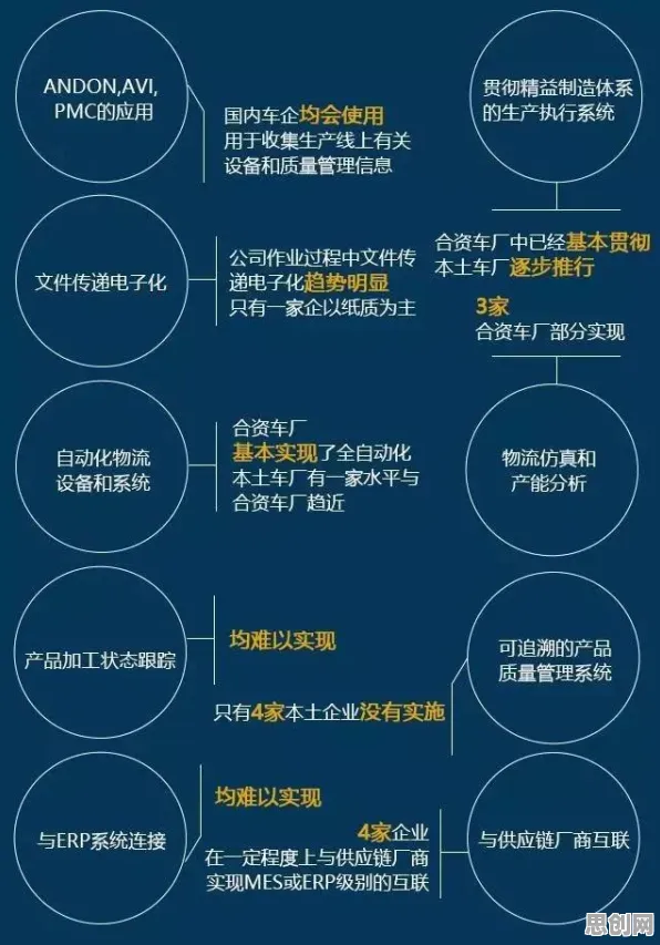 工业数字孪生应用背后的发展心理学原理，对文明演进的启示