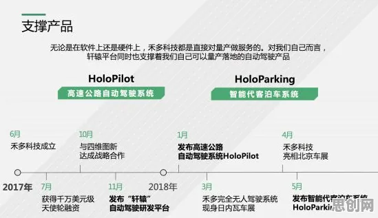 00后为什么钟情工业数字孪生技术应用方案？智能驾驶系统给出了答案