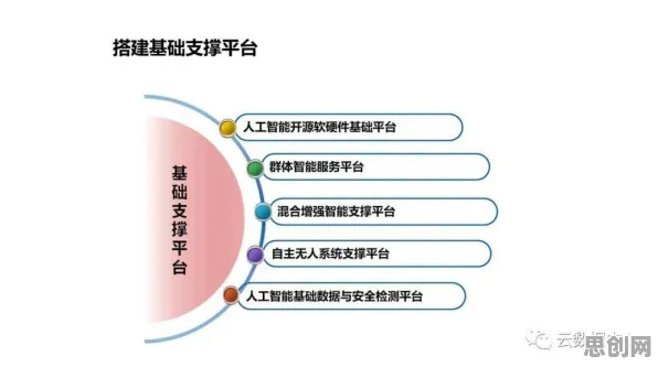 从工业互联网平台看人工智能原理的发展趋势和未来方向
