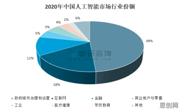 从工业互联网平台看人工智能原理的发展趋势和未来方向