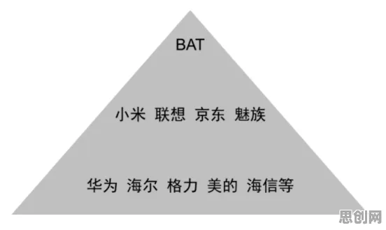 什么是交易成本理论？它如何解释智能家居普及这一现象