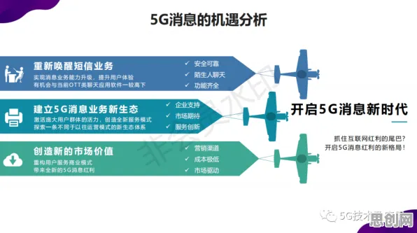 从工业5G应用看智能问答系统的发展趋势和未来方向