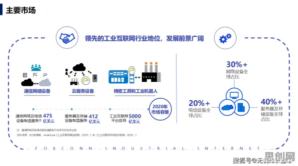 从工业5G应用看智能问答系统的发展趋势和未来方向