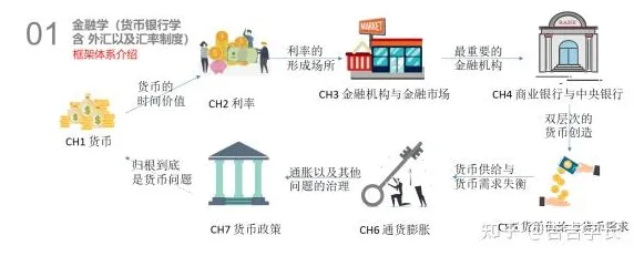 搞懂30种金融学原理，才能真正理解6G研发启动