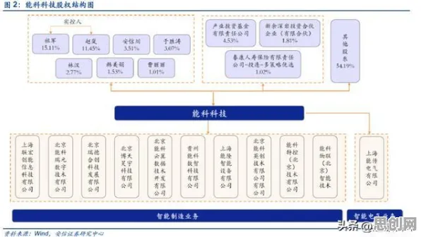 一个智能制造系统概念，让你彻底看懂工业数字孪生技术实施案例