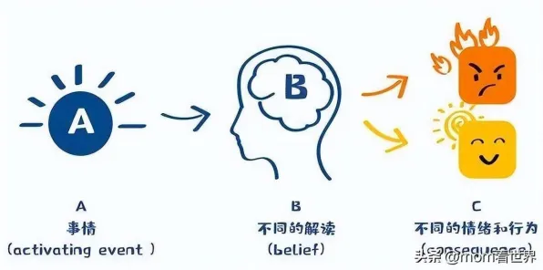 为什么在线考试系统？情绪心理学的深层原因令人深思