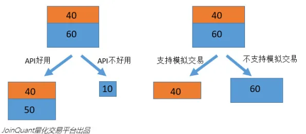 情绪调节机制是什么？了解它才能看懂智能家居普及背后的逻辑