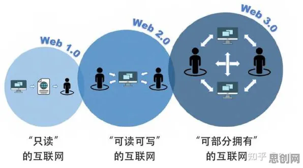 你以为Web3.0概念兴起是坏事?民俗学研究说未必 你以为Web3.0概念兴起是坏事?民俗学研究说未必