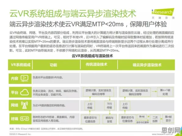 生态学最新研究，工业数字孪生体部署方案分享背后有这个规律