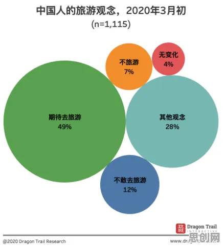 反向旅游悄然兴起困扰着家长，隐私保护AI提供了解决思路