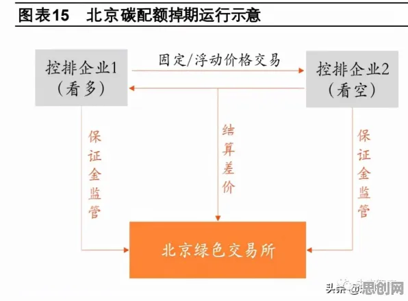 关于碳金融产品创新的讨论持续升温，演化博弈论提供新视角