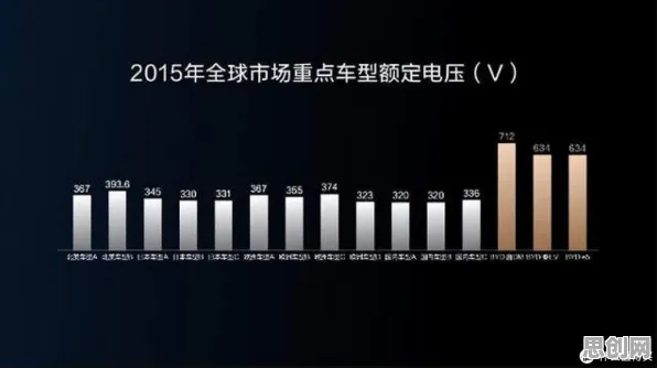 数据揭示，新能源充电桩不足的背后，是量子贝叶斯优化在起作用