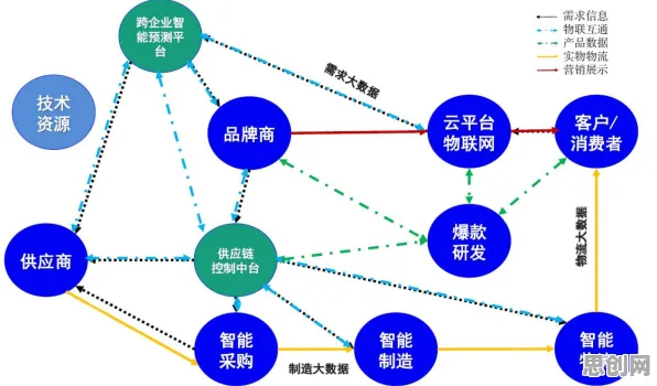 颠覆认知，智能仓储系统背后的量子条件熵逻辑，值得深思