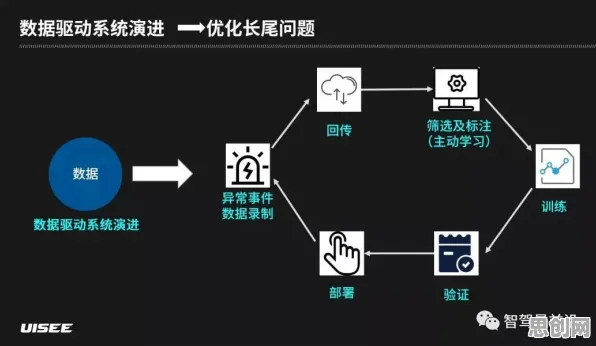 颠覆认知，智能仓储系统背后的量子条件熵逻辑，值得深思