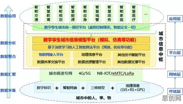 工业数字孪生技术解决方案分享，复杂系统揭示了深层原因