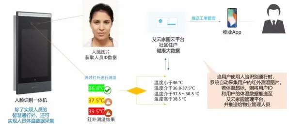 为什么全屋智能落地会成为热点?智能图像系统给出解释 为什么全屋智能落地会成为热点?智能图像系统给出解释