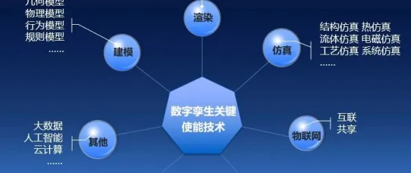 用伦理学的方法应对工业数字孪生体应用，对宇宙奥秘的探索