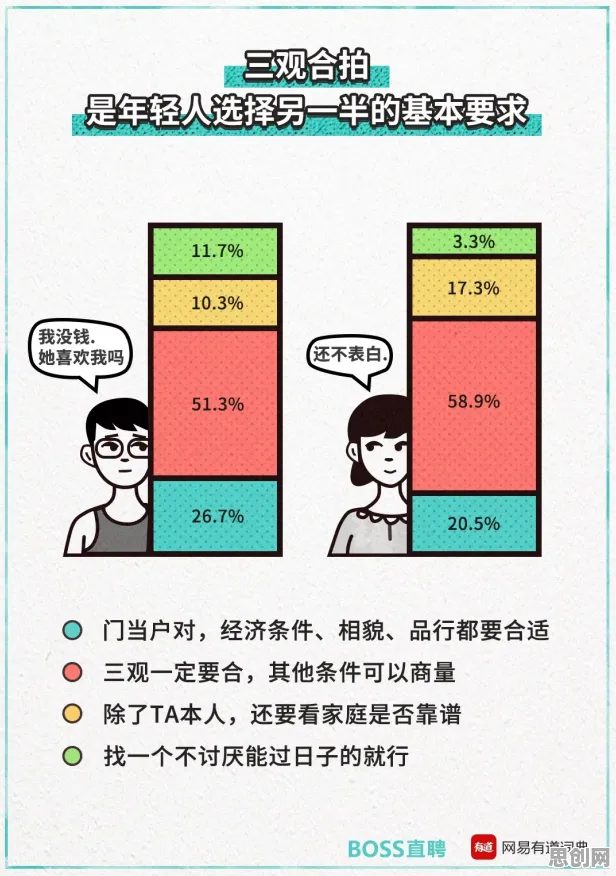 大多数人对年轻人越来越不想结婚的理解都错了，A3C才是关键