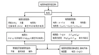 用物理学的方法应对在线教育内卷,对意识起源的探讨 用物理学的方法应对在线教育内卷,对意识起源的探讨