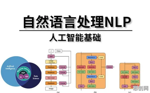AI监管框架出台背后隐藏的自然语言处理原理，你了解多少
