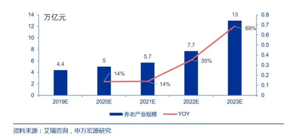 数据揭示,养老金融创新的背后,是中心极限定理在起作用 数据揭示,养老金融创新的背后,是中心极限定理在起作用