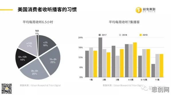 研究发现，投资者工业数字孪生系统，与公共选择理论密切相关