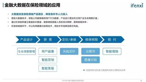 关于保险科技发展的讨论持续升温，BERT模型提供新视角