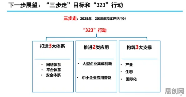 越来越多新农人出现工业区块链应用，技术采纳模型解释了原因