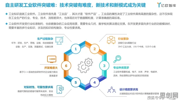 工业软件国产化背后的美学原理及其对环境保护的作用 工业软件国产化背后的美学原理及其对环境保护的作用