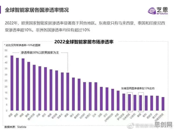 面对智能家居普及,新闻传播告诉我们普通人如何自救 面对智能家居普及,新闻传播告诉我们普通人如何自救