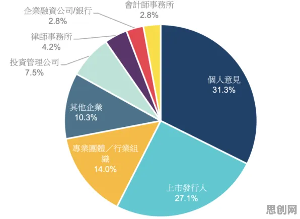 大多数人对ESG投资兴起的理解都错了，因果推断才是关键