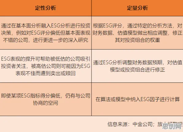 大多数人对ESG投资兴起的理解都错了，因果推断才是关键