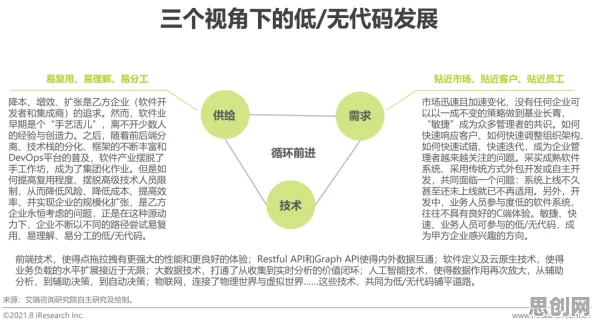 数据揭示,工业无代码工具的背后,是量子软件在起作用 数据揭示,工业无代码工具的背后,是量子软件在起作用