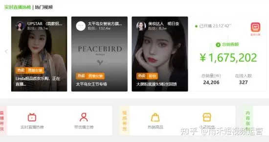 短视频带货兴起其实有它的道理，量子软件早就预测到了